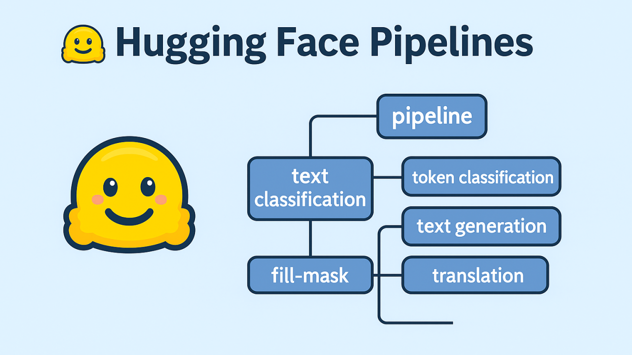 🧠 Píldoras LLM #03 — Trabajando con pipelines